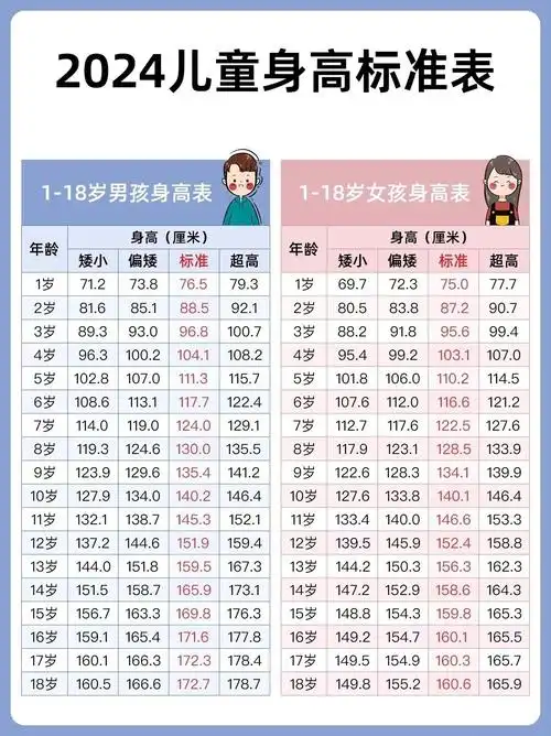 118岁男孩生长发育表