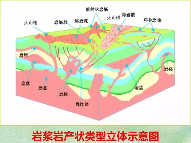 构造地质学丨岩浆岩体构造