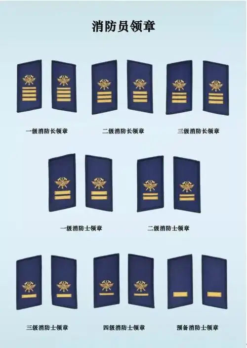 消防救援队伍今日起正式启用新制服整体造型:硬,软肩章为宝剑形,套式