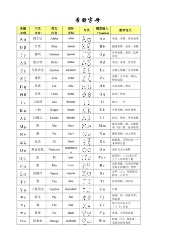 希腊字母读音及手写最新版本
