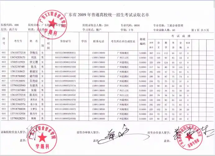 专插本报名资料之录取名册样板及成绩章样本
