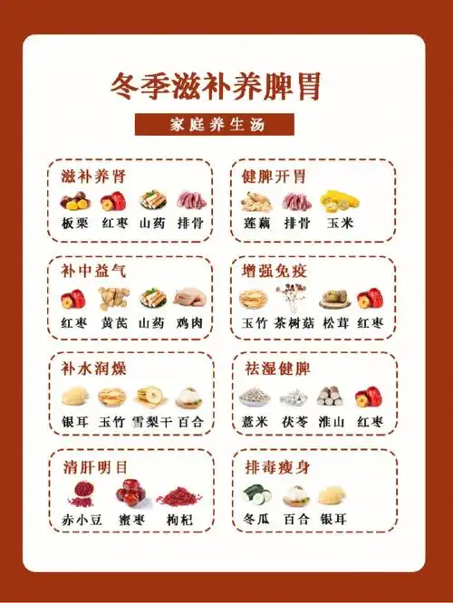 冬天7615喝的养生汤食谱,快根据各个汤的功效煲汤给你爱的人喝吧