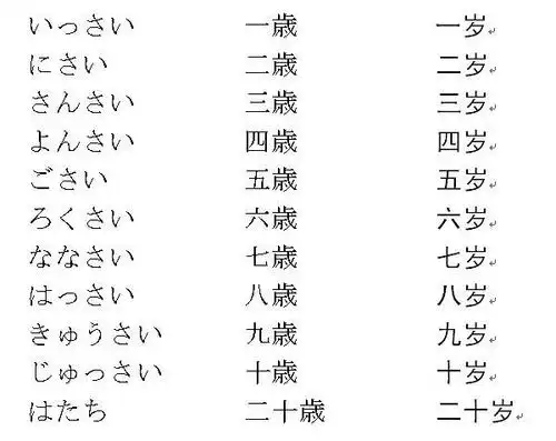 冷泠的相册-自学日语也能过一级!