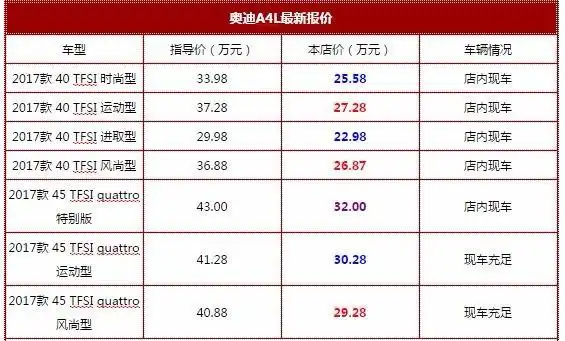 想买奥迪a4l的请看过来 奥迪a4l低价格-北京华盛昌辰和_凤凰网汽车