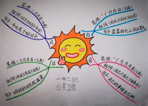 红阳小学学生手绘思维导图作品展示(一学年)
