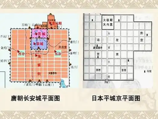 唐长安城与日本平城京(奈良)平面对比图.