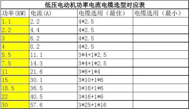 功率线径对照表
