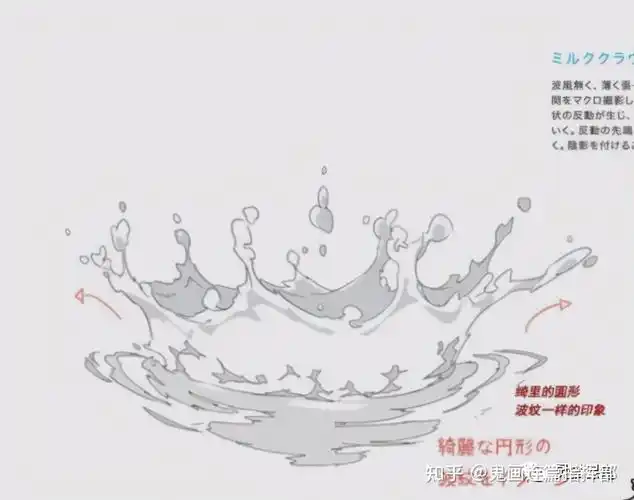 六种常见的水效果的画法!