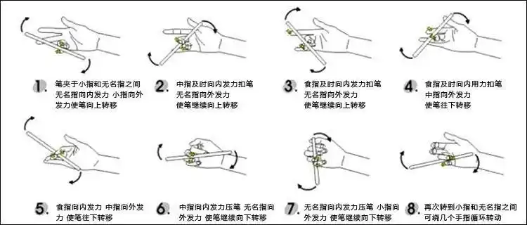 智高转转笔 儿童学生益智玩具 v15.0 5097