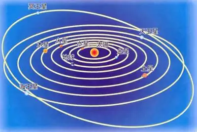 九大行星围绕太阳运动