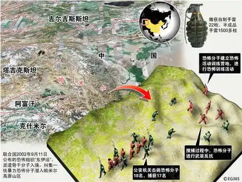 新疆警方1月底在乌鲁木齐捣毁一个暴力恐怖团伙