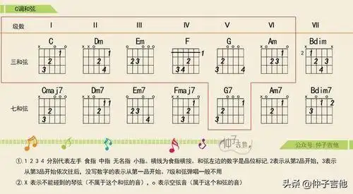 歌曲《送别》和弦编配分析,吉他和弦编配步骤与方法_手机搜狐网