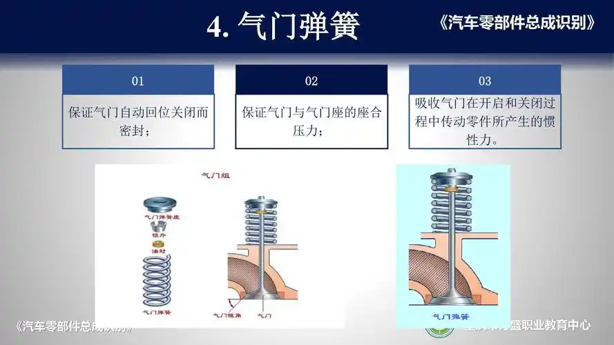 3.2气门组的识别