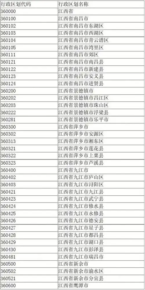 江西省各地行政区划代码