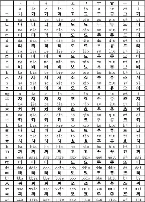 基本韩语字母发音表.xls