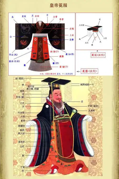 中国历代服装经典款式(男装篇) - tinybubles - tinybubles的博客