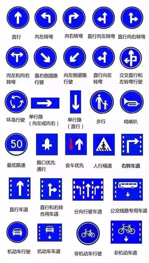 最全最常用的交通信号标志都在这,建议收藏