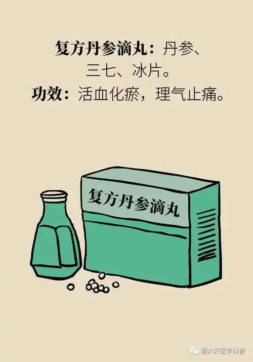 麝香保心丸与复方丹参滴丸能够一起吃吗?