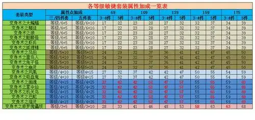 梦幻西游:想要追求极致的固伤?这个妙招你一定不要错过