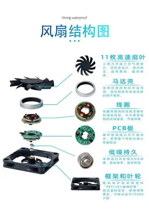 百度爱采购首页 商品专题_电扇安徽华生机电集团 ①直流无刷风扇的