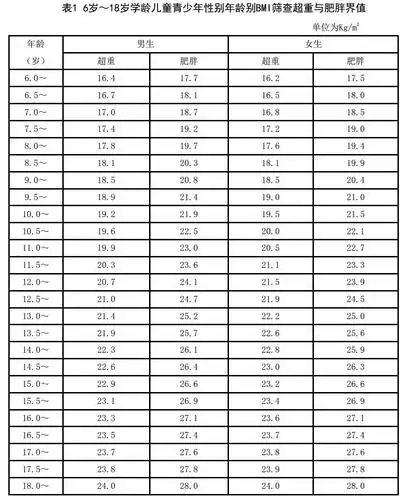 一周岁达75cm,两周岁达到87cm,212岁的粗略的公式计算是身高cm=年龄