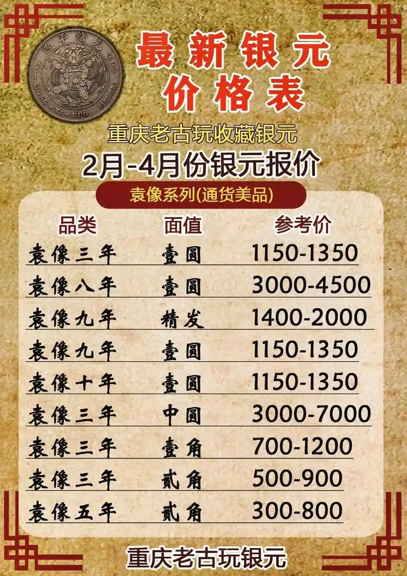 2023年2-8月银元参考价 银元价格表.#银元 #银元收藏 - 抖音