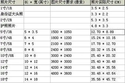 4寸照片尺寸图片4寸照片尺寸大小