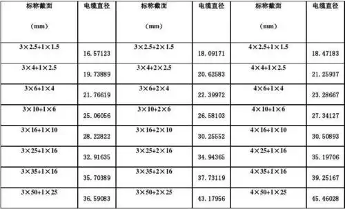 电缆直径表_word文档在线阅读与下载_无忧文档