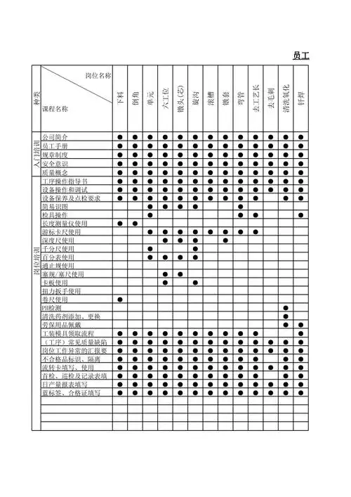 员工岗位技能培训矩阵图范例