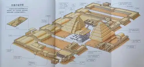 建筑的故事:从建金字塔到造摩天大楼