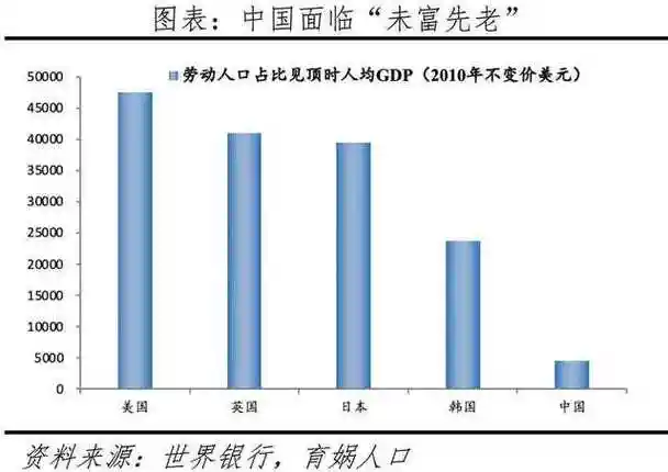 中国人口状况报告2024