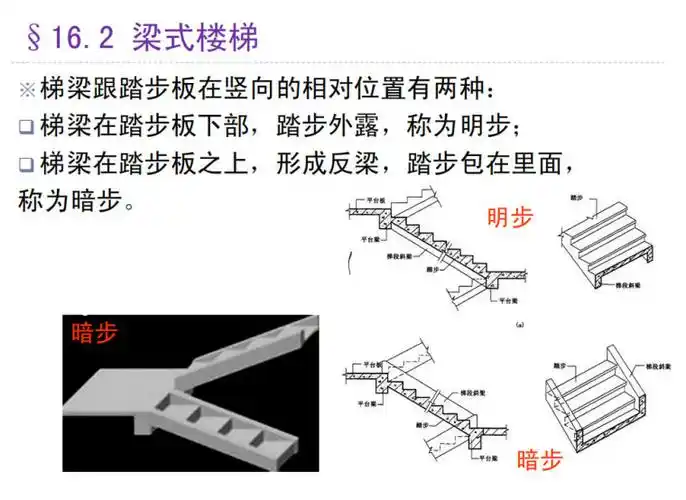 梁式,板式,悬挑式,螺旋型楼梯结构pdf