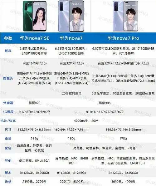 华为nova7pro参数配置,华为手机目前最值得入手的一款-希知网