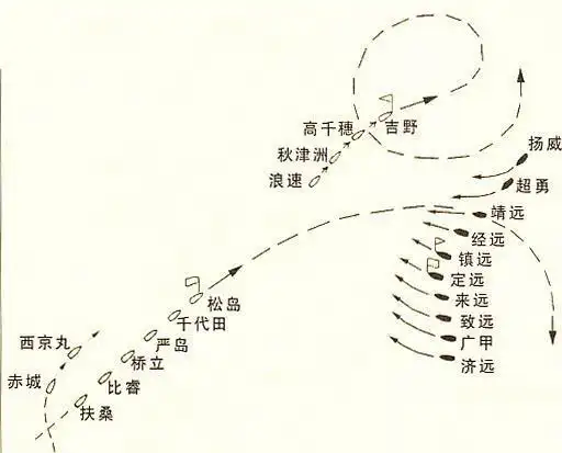 甲午海战中,北洋水师失败的主要原因,真的是因为队形错误吗
