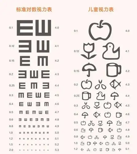 儿童视力表