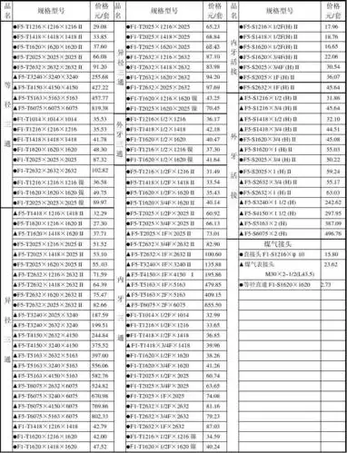 日丰产品价格表2011.3.20