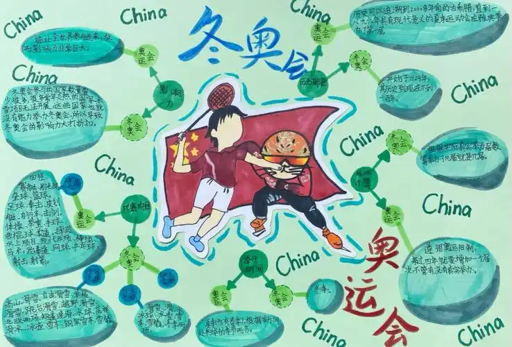 奥运会与冬奥会思维导图