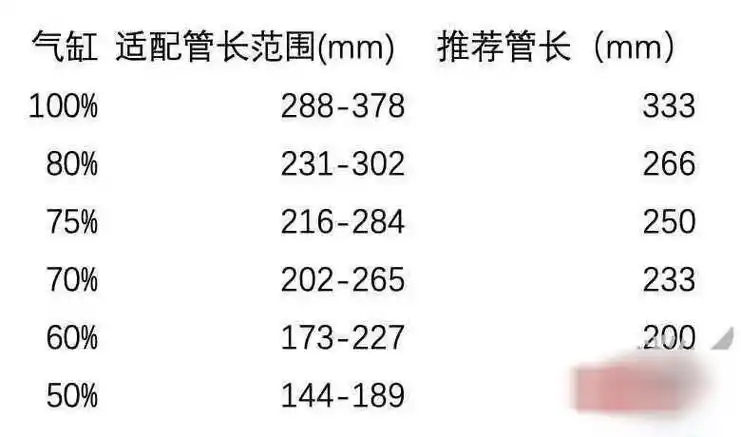 我想问问大神们锦明13代改装需要什么零件啊?