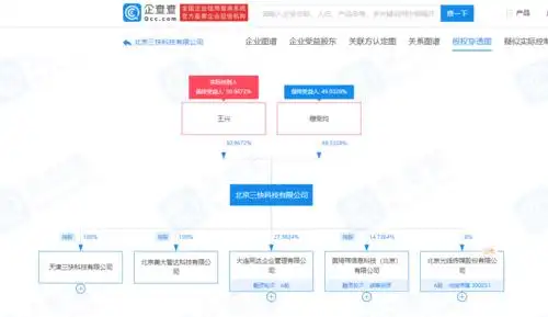 美团关联公司发生工商变更,王兴股权下降至50.97%