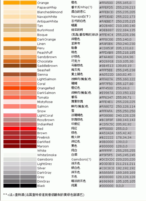 颜色中英文对照_word文档在线阅读与下载_无忧文档