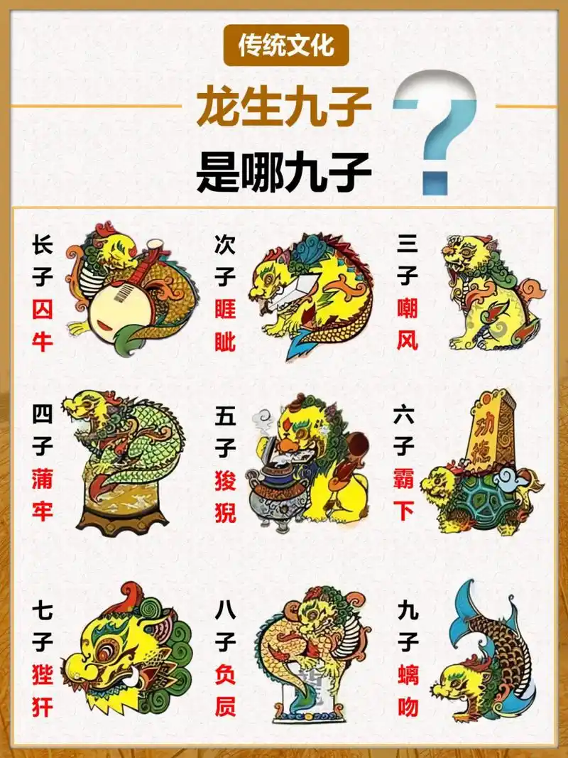 02龙生九子之传说龙生九子是指龙生九个儿子,九个孩子都不成龙,各有