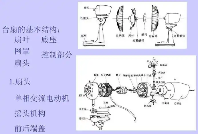 电风扇的工作原理以及原理图