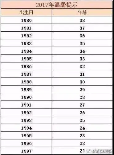 娱乐 正文 《那些年我们一起追的女孩》是六年前上映的 第一批80后