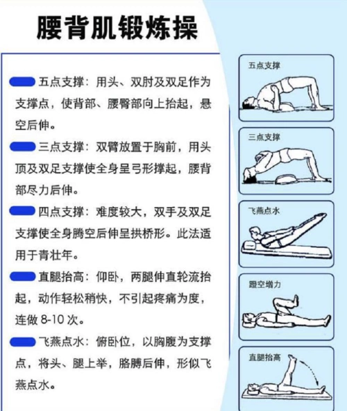 腰椎间盘突出的友友们,你们睡对了吗?