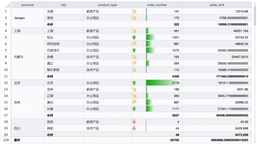 quickbi30强大的多维分析表格交叉表