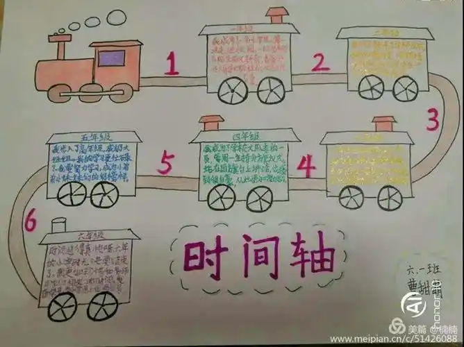 学校用"填写时间轴"的方式帮助学生回忆小学生活,引导孩子按时间顺序