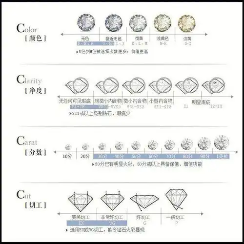 有句话叫细节决定成败,就给大家说说钻石细节!