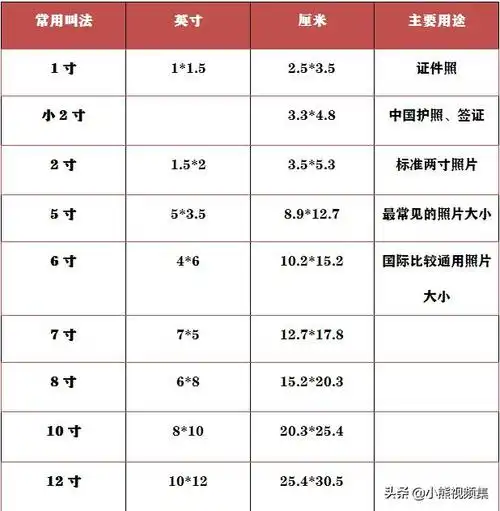 误差在1~2毫米左右都属正常小一寸照片不是太常用,但是像***,体检表