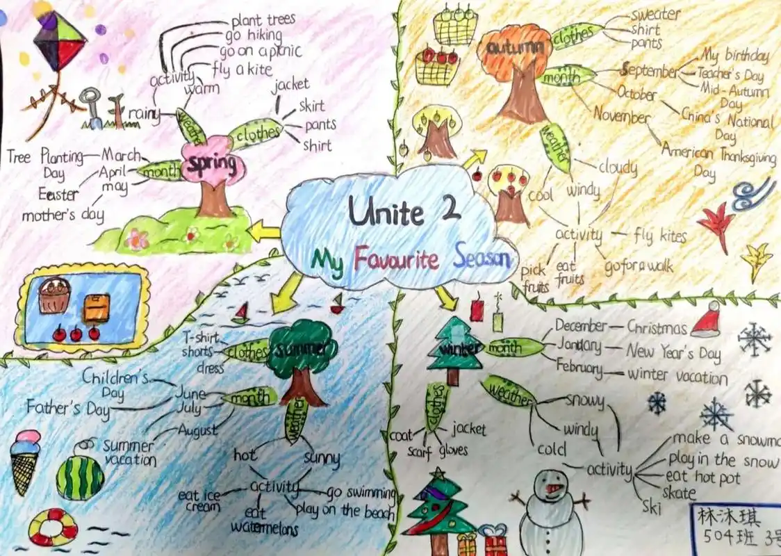思维导图 pep五下unit 2 my favourite season思维导图