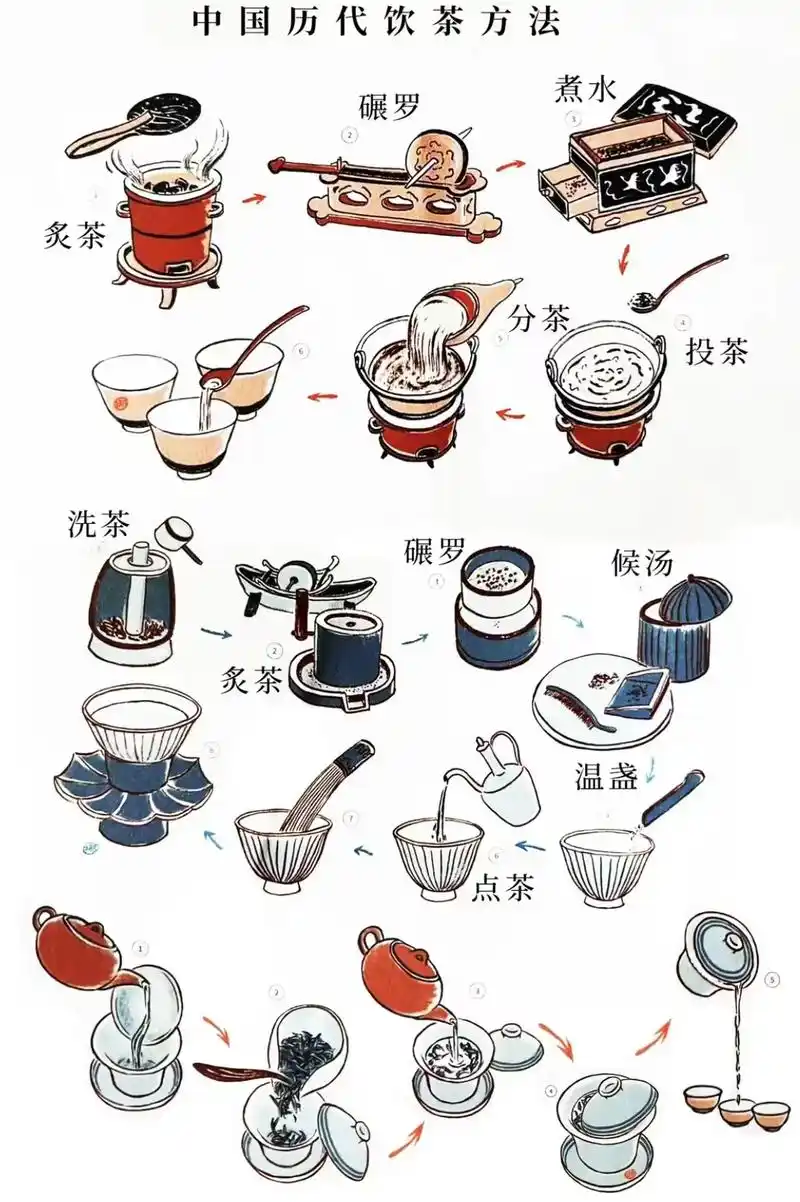 关于中国茶文化,古人到底有多讲究?